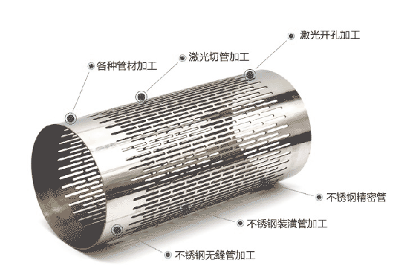 不銹鋼管激光切割鏤空打孔